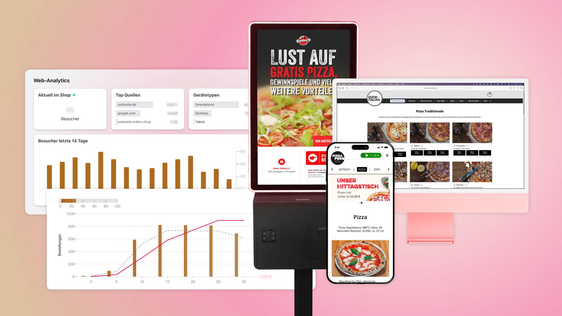 ORDERU – Bestellprozess für Gastronomie und Lieferdienste