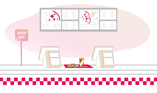 ORDERU Systemgastro Dashboard